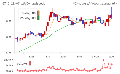 ホーチキチャート