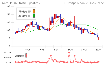 ＴＢグループチャート