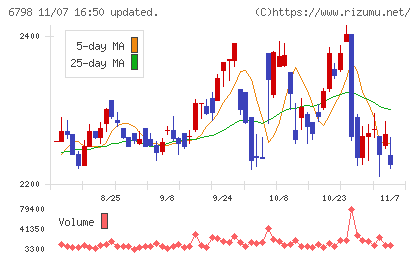 ＳＭＫチャート