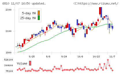 マクセルチャート