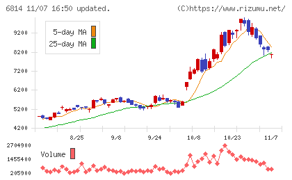 古野電気チャート