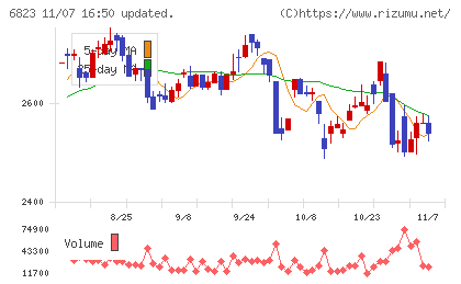 リオンチャート