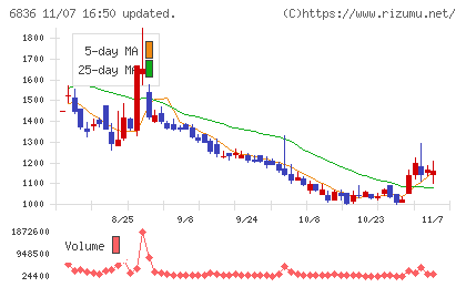 ぷらっとホームチャート