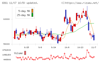 キーエンスチャート
