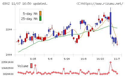 デンソーチャート