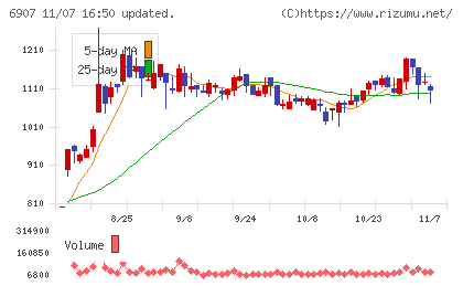 ジオマテックチャート