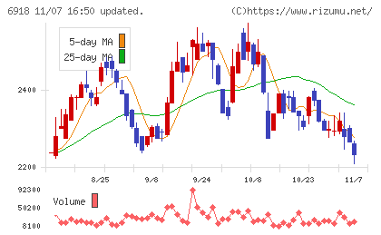 アバールデータチャート