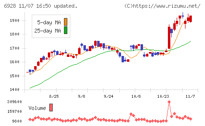 エノモトチャート