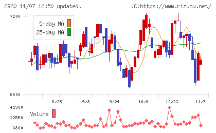 フクダ電子チャート
