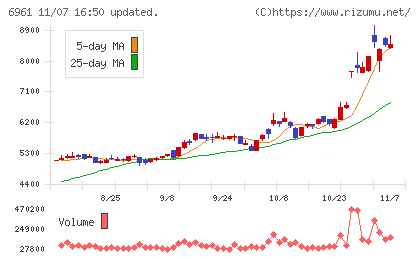 エンプラスチャート