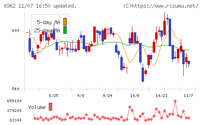 大真空チャート