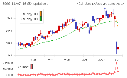 ニチコンチャート