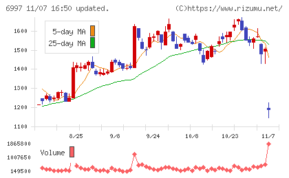 日本ケミコンチャート