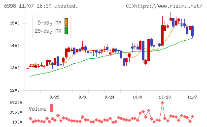 日本タングステンチャート