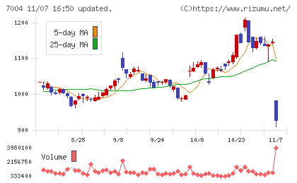 カナデビアチャート