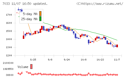 マネジメントソリューションズチャート