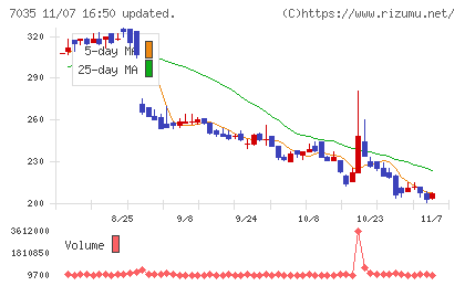 ａｎｄ　ｆａｃｔｏｒｙチャート