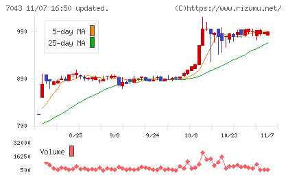 アルーチャート