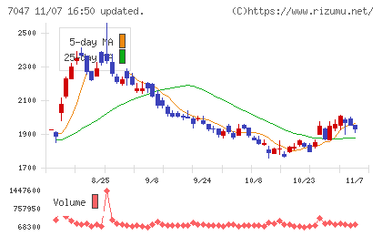ポートチャート