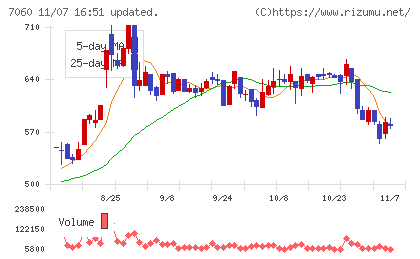 ギークスチャート
