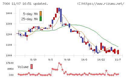 ハウテレビジョンチャート