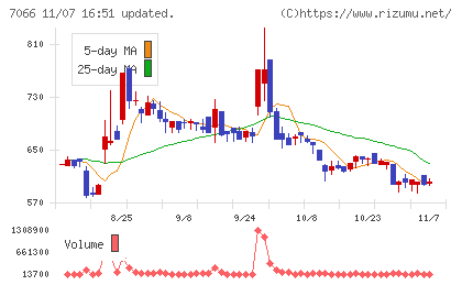 ピアズチャート