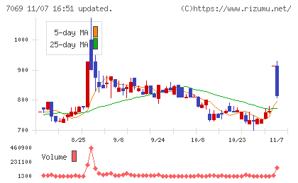 サイバー・バズチャート