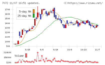 インティメート・マージャーチャート