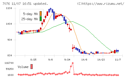 名南Ｍ＆Ａチャート