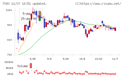 スポーツフィールドチャート