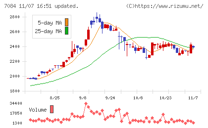 Ｓｍｉｌｅ　Ｈｏｌｄｉｎｇｓチャート