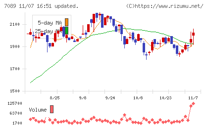 フォースタートアップスチャート