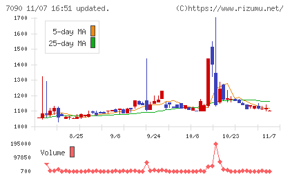 リグアチャート