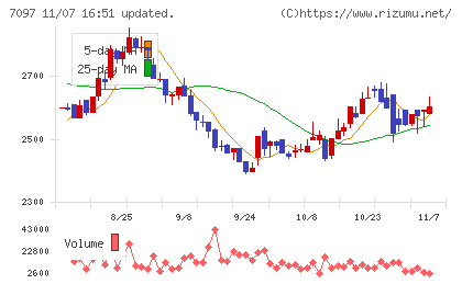 さくらさくプラスチャート