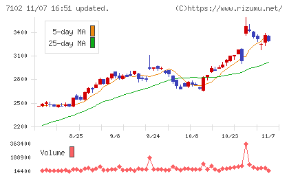 日本車輌製造チャート