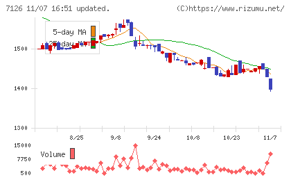 グローバルスタイルチャート