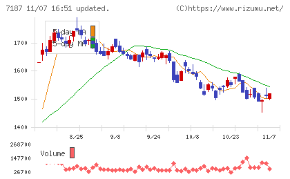 ジェイリースチャート