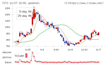 イクヨチャート