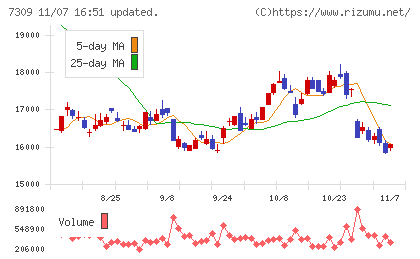シマノチャート