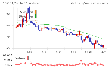 ＴＷＯＳＴＯＮＥ＆Ｓｏｎｓチャート