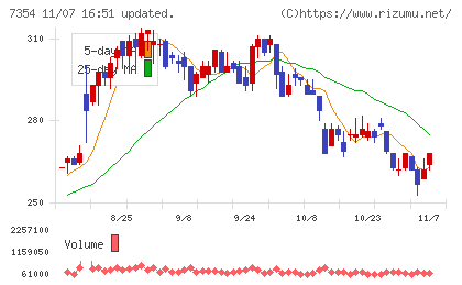 ダイレクトマーケティングミックスチャート
