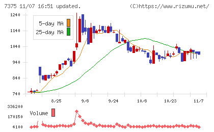リファインバースグループチャート