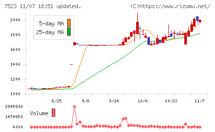 アールビバンチャート