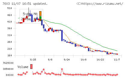ジーイエットチャート