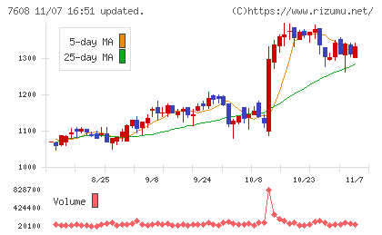 エスケイジャパンチャート