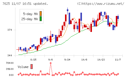 グローバルダイニングチャート