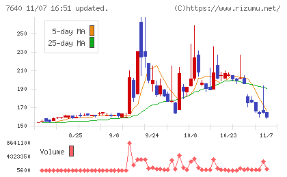 トップカルチャーチャート