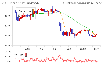 ダイイチチャート