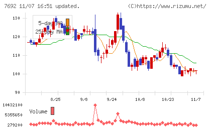 アースインフィニティチャート