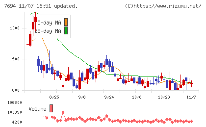 いつもチャート